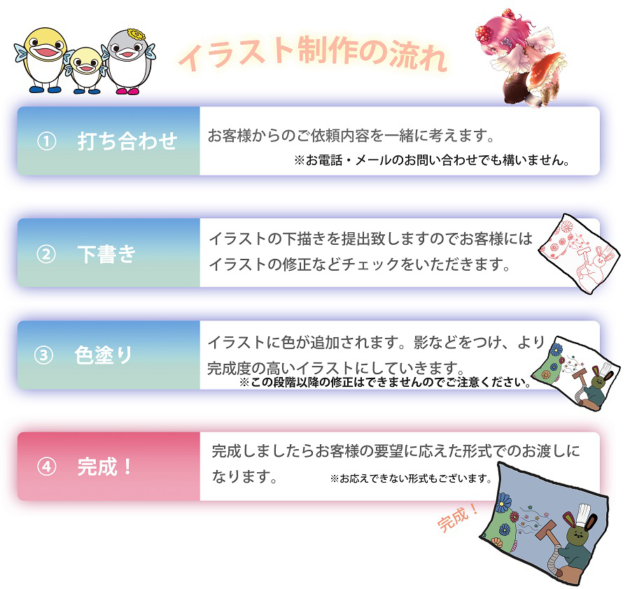 WATANABE C&I PRODUCTION